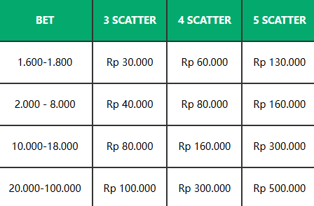 Hoki70-scatter-bonus